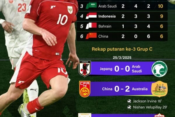 Piala Dunia 2026: Indonesia Tempati Peringkat 4 - Infografik ANTARA News
